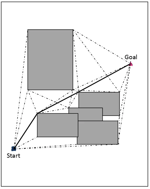 Figure 2.4: A path planned by VL method 