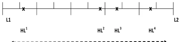 Figure 1: Heritage language learner spectrum or continuum  