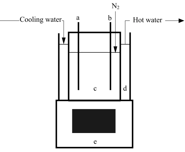 Figure 2.7: Position of electrodes and ultrasonic vibrator. (a) Cu plate; (b) Pt electrode; (c) bath; (d) cell; (e) ultrasonic source (Chiba et al., 2000) 