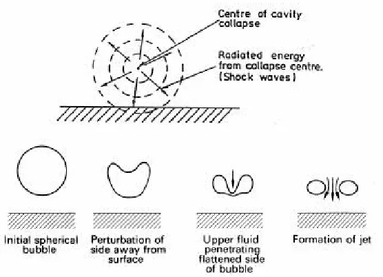 Figure 2.9: Material loss due to cavitation erosion with different oil types (Koivula, 
