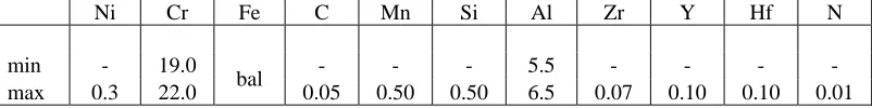 Table 3.1: Chemical compositions Aluchrom Yhf (wt-%) (ThyssenKrupp, 2008) 
