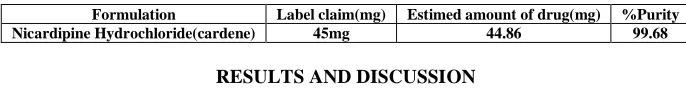 TABLE 7: Quantification in dosage form  