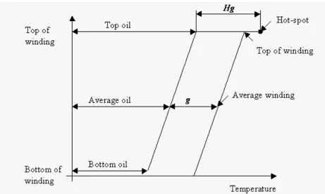Figure 2.1: Transformer Thermal Diagram 