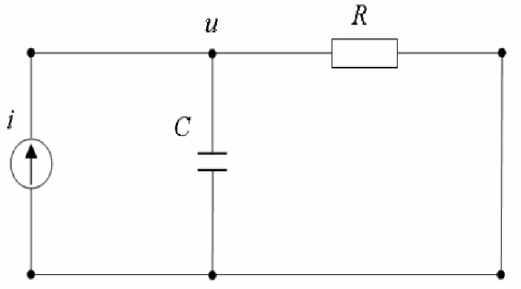 Table 2.1: Thermal-electrical analogy 