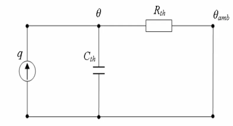 Figure 2.10: The analogous thermal circuit 