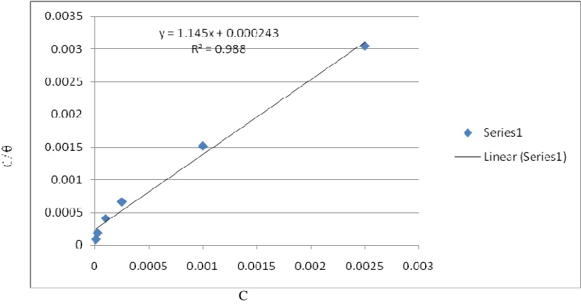 Figure 1. 3543 