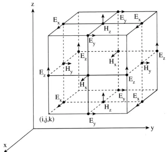 Figure 2.2: Relationship between field components: (a) within a quarter of a unit cell, (b) on a plane [6]