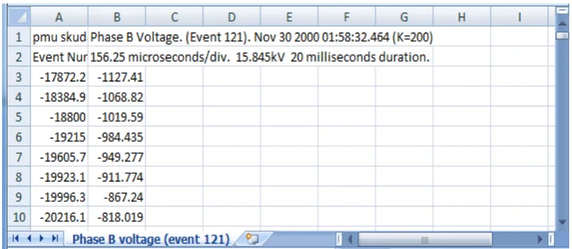 Figure 3.5: Data of power quality events in excel file (*.xls) 