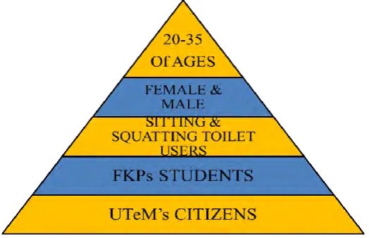 Figure 1.1: Project’s Scope 