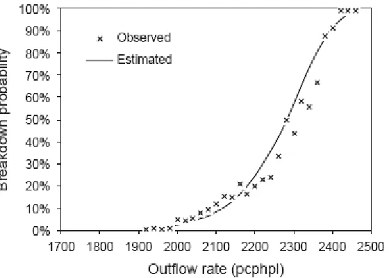Figure 8:  Example of breakdown probability functions (Shawky & Nakamura, 2007)  