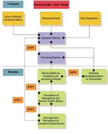 Figure 2.  GAP model 