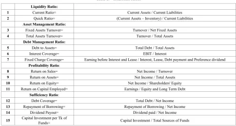 Table 1.  Traditional Ratios 