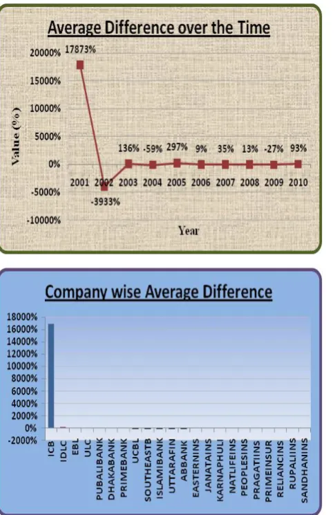 Figure 8.  Return on Sales vs Cash to Sales Average Difference over Time and Company-wise 