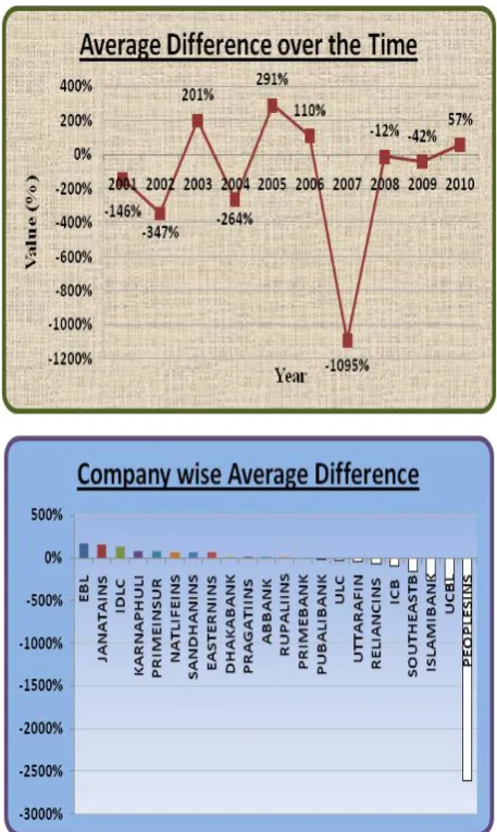 Figure 10.  Return on Equity vs Cash to Equity Average Difference over Time and Company-wise 