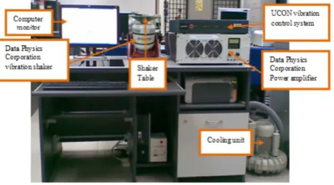 Fig. 1. Vibration test system for electronic device.  