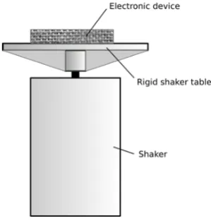 Fig. 3. Types of vibration tests.  