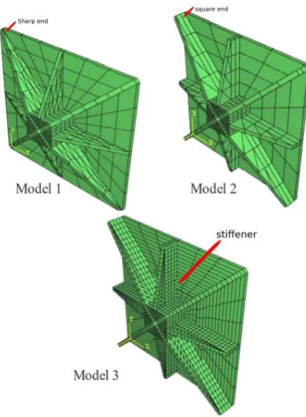 Fig. 5. Three shaker table models. 