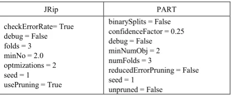 Table 2.  Parameters of the rule-based algorithms used in the experiment 