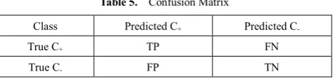 Table 3.  Parameters of tree-based algorithms used in the experiment 