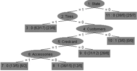 Table 6.  Confusion Matrix 