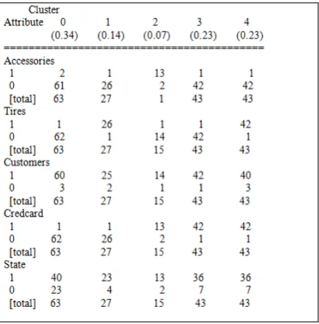 Table 8.  Performance measures of precision rule 