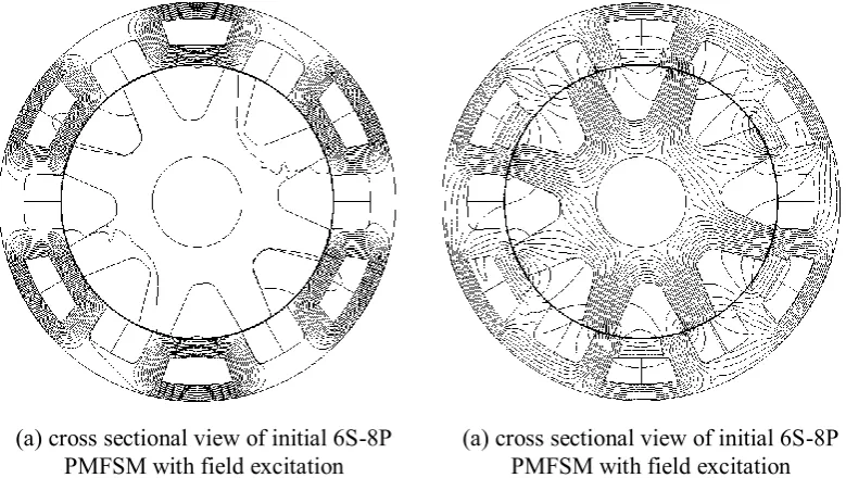 Fig. 5: Principal stress distributions of rotor at 16,000r/min  