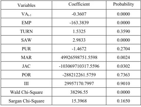 Table 4. First-Diff Generalized Method of Moments Estimation Results  