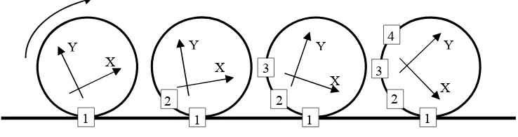 Figure 2.8: Principle of Roll-Over Shape [41]