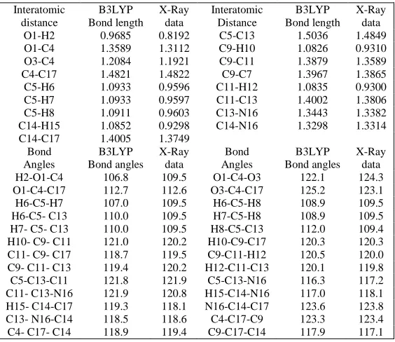 Fig. 1 Optimized structure along with numbering scheme of 6-methyl nicotinic acid At B3LYP/6-311+G(d,p)   