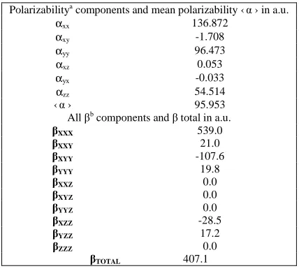 Table 2.  Parameters  corresponding to optimized geometry of 6-methyl nicotinic acid at DFT/B3LYP  level of theory  