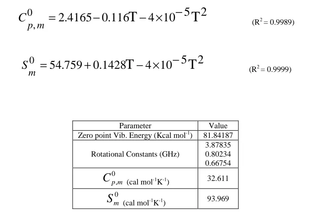 Table 5. The calculated thermodynamic parameters at 298.15  K  temperature and 1.0 Atm pressure in ground state  