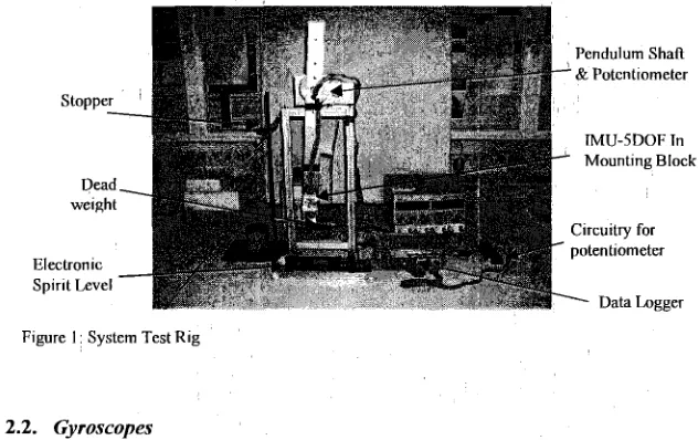 Figure 1 : System Test Rig 
