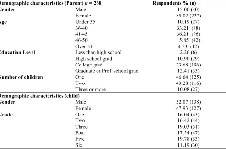 Table 4 Demographics of study population. If the respondent had two children or more, the information about the youngest child was used