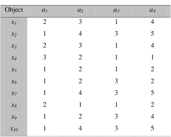 Table 2.1. A decision table 