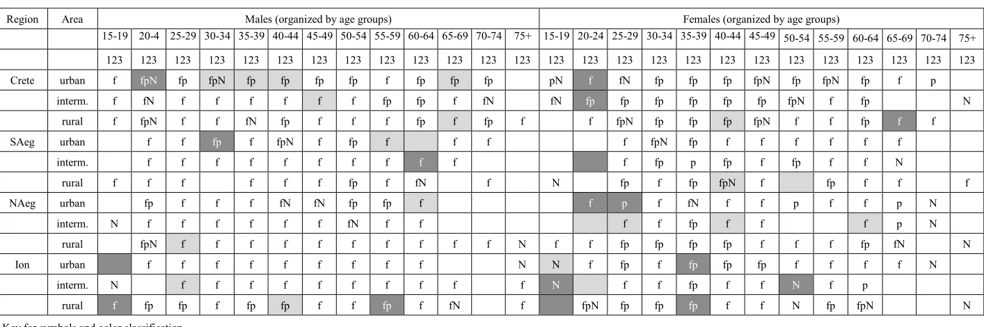 Table 3.  (continued) 