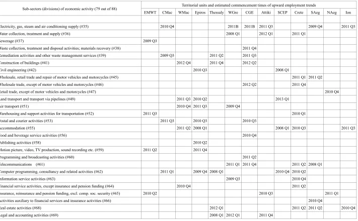 Table 2.  (continued) 
