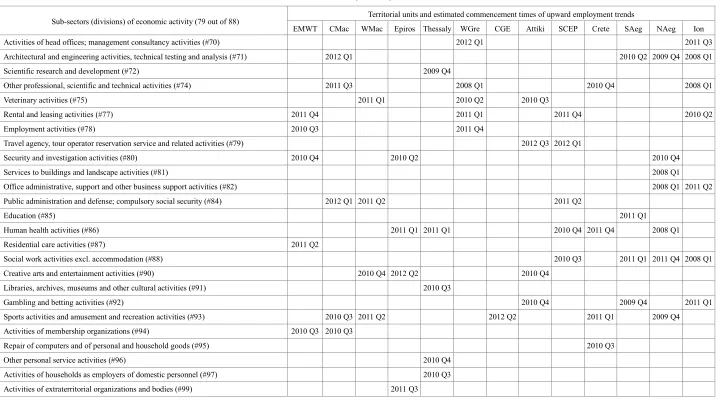 Table 2.  (continued) 