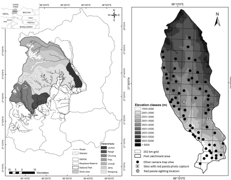 Figure  1. a - Khangchendzonga Biosphere Reserve in Sikkim showing the seven catchments including Prek catchment area; the shaded area in the inset indicates Sikkim in northeastern India | b - Deployment of camera traps in 2km × 2km grids in Prek catchment area indicating Red 