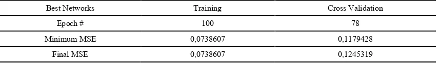 Table 2.  Metrics of Best-Performing networks for Application 1 