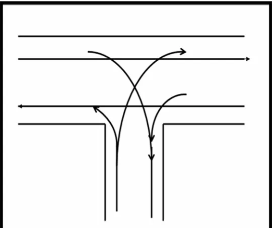 Figure 2.1: Conflict points at a Four-Approach Un-signalized Intersection 