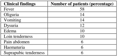Table 1: Summary of clinical findings  