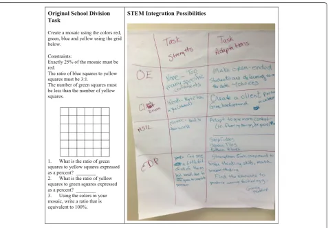 Fig. 4 Small group modifications for the 7th grade mosaic design task