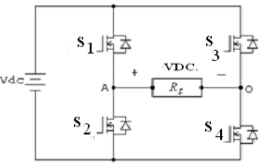 Figure 2.6: Single Phase Full bridge inverter circuit 