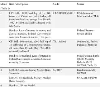 Table 3. Data Descriptions and Data Sources