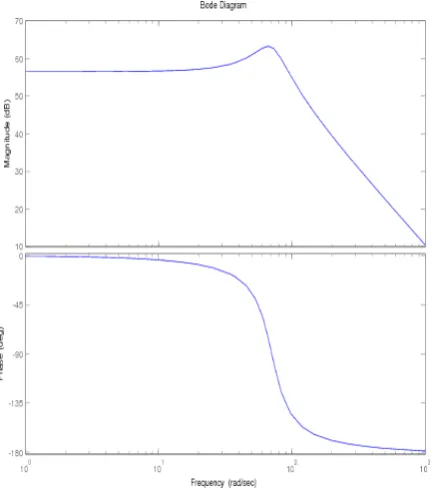 Figure 4: PI-dq controller 