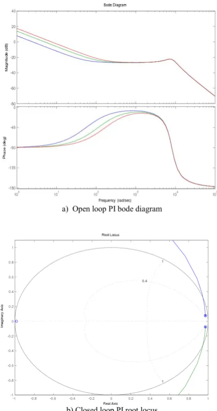Figure 5: Bode diagram and root locus of PI control 