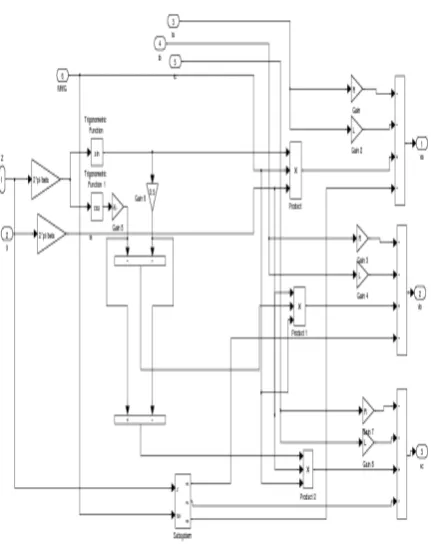 Figure 3. Linear Motor Simulink block diagram 