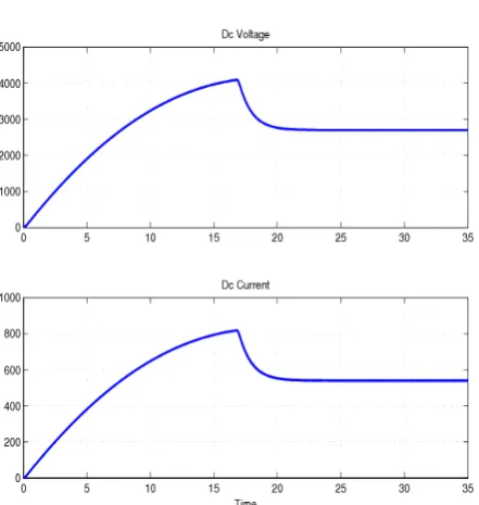 Figure 7. Boost with PI control 