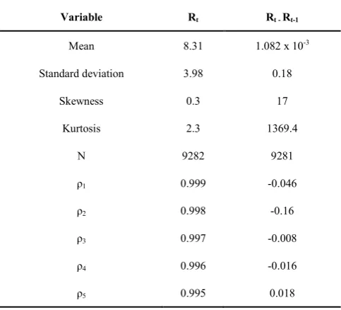 Table 1.  Summary statistics 
