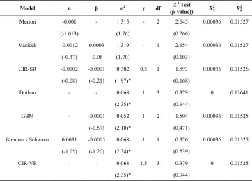 Table 3.  Regression results for full sample observation 